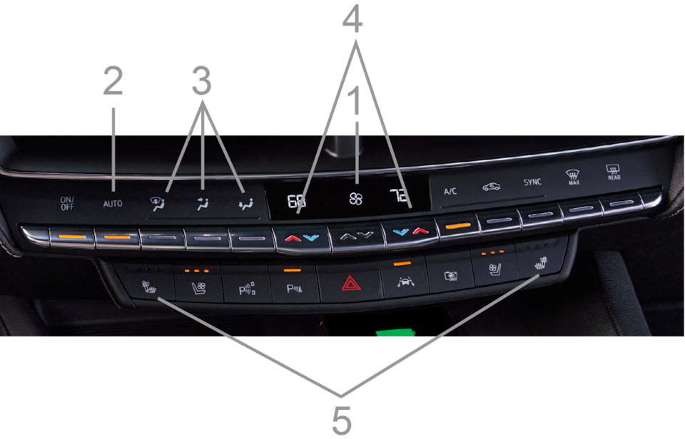 Climate Interface